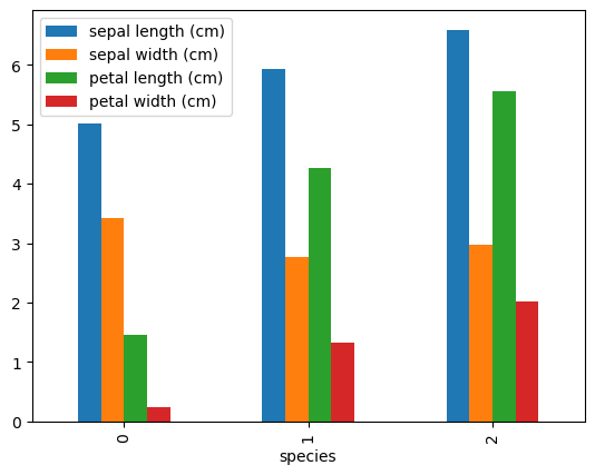 imagem_numpy_grafico_dispersao
