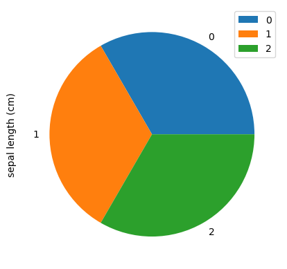 imagem_numpy_grafico_dispersao