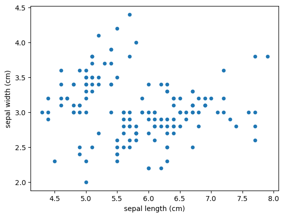 imagem_numpy_grafico_dispersao