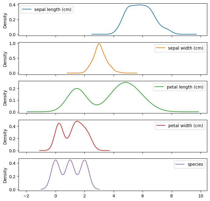 imagem_numpy_grafico_dispersao