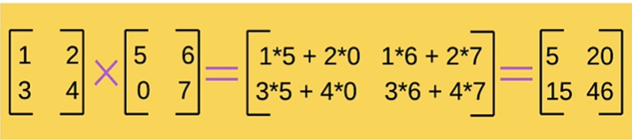 imagem_numpy_grafico_dispersao
